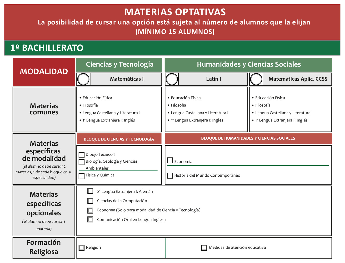 asignaturas primero de bachillerato