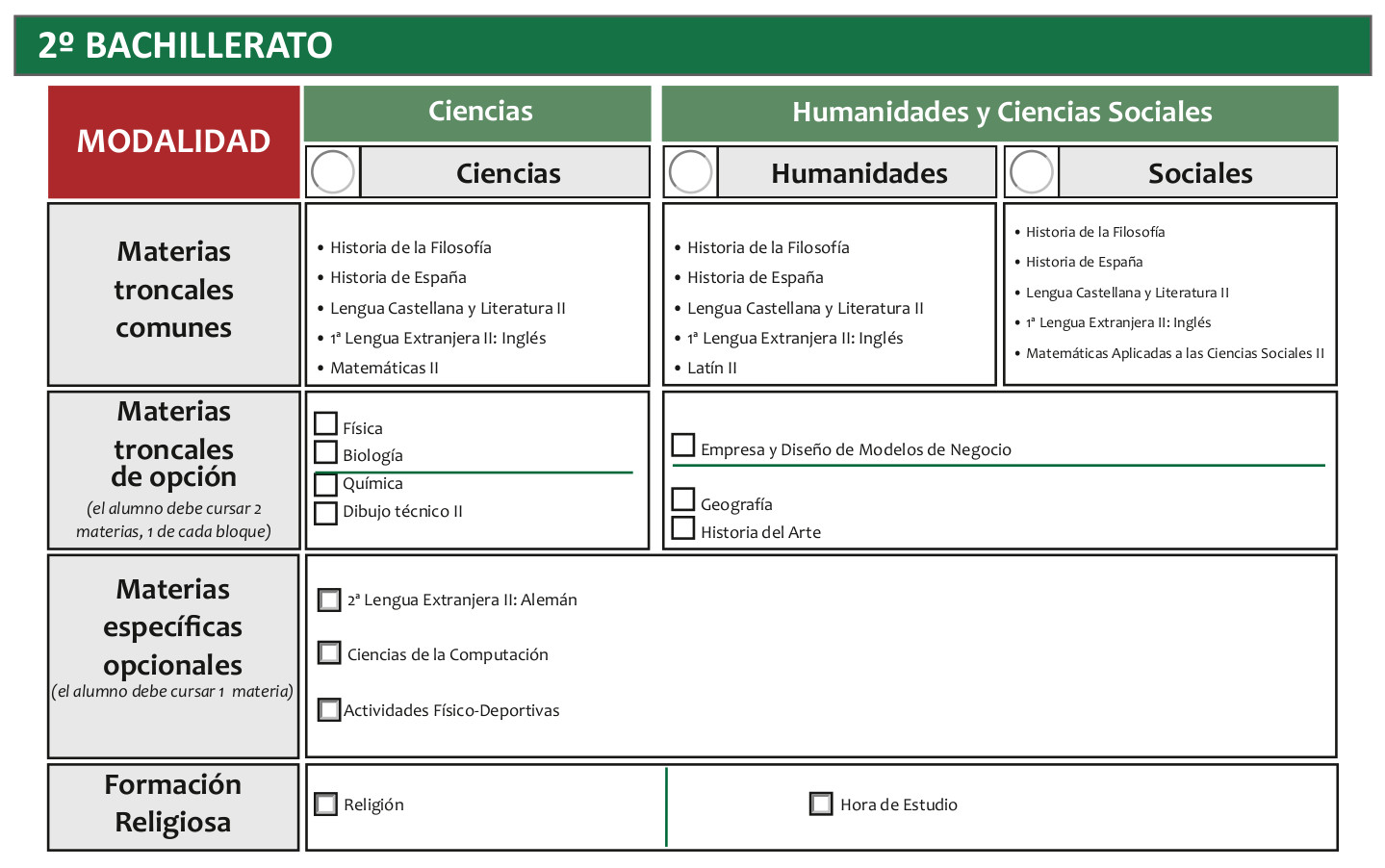 asignaturas segundo de bachillerato