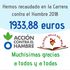 El colegio Valle del Miro ha recaudado en la Carrera contra el Hambre 2018 un total de 1933,88 Euros