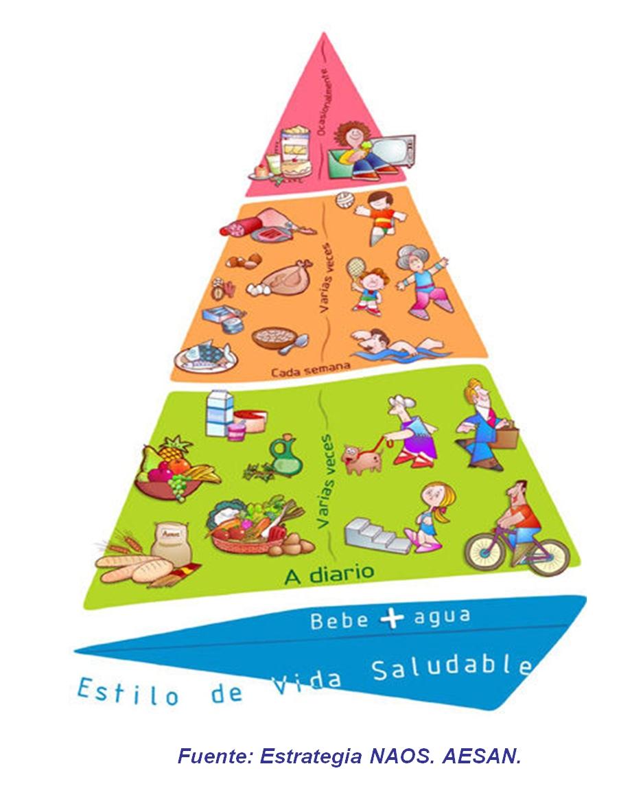 piramide nutricional